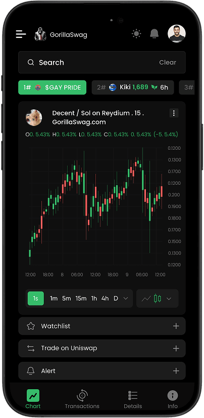 CryptoLand Mobile - Game Dashboard